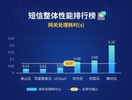 云短信接收网站有哪些平台可以接收信息