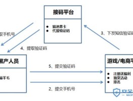 接码平台号码强制解绑怎么办理的