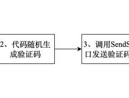 短信接码项目怎么做出来的呢
