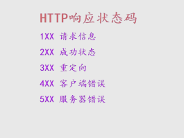 短信验证码数字是多少啊怎么设置