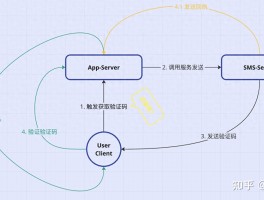 移动手机验证码泄露有危险吗知乎