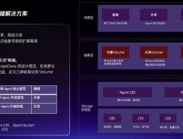 腾讯云短信多少钱一条免费的软件
